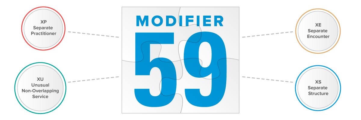 Modifier 25 vs. 59: Which to Use–and When